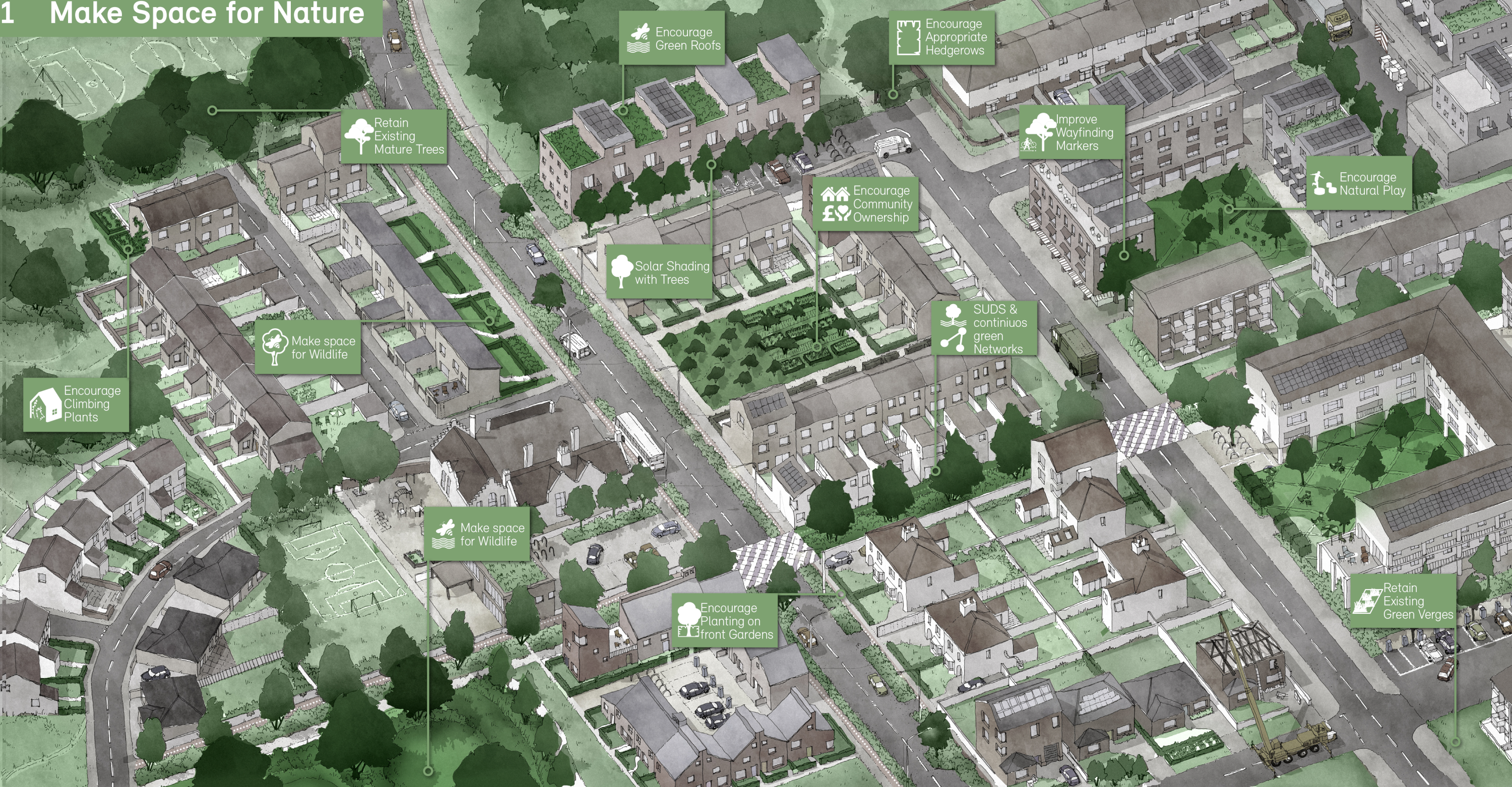 Make Space for Nature design image, including: Encourage Climbing Plants, Make space for Wildlife, Retain Existing mature trees, Make space for wildlife, Encourage planting on front gardens, solar shading with trees, encourage green roofs, encourage community ownership, SUDS and continuous green networks, encourage appropriate hedgerows, improve wayfinding markers, encourage natural play and retain exisiting green verges
