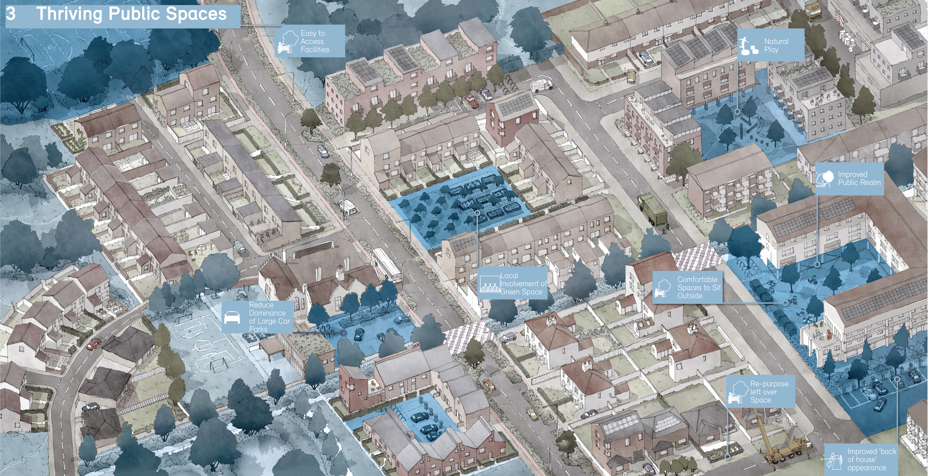 Thriving Public Spaces design image, including: reduce dominance of large car parks, easy to access facilities, local involvement of green space, comfortable spaces to sit outside, re-purpose leftover space, natural play, improved public realm, improved 'back of house' appearance