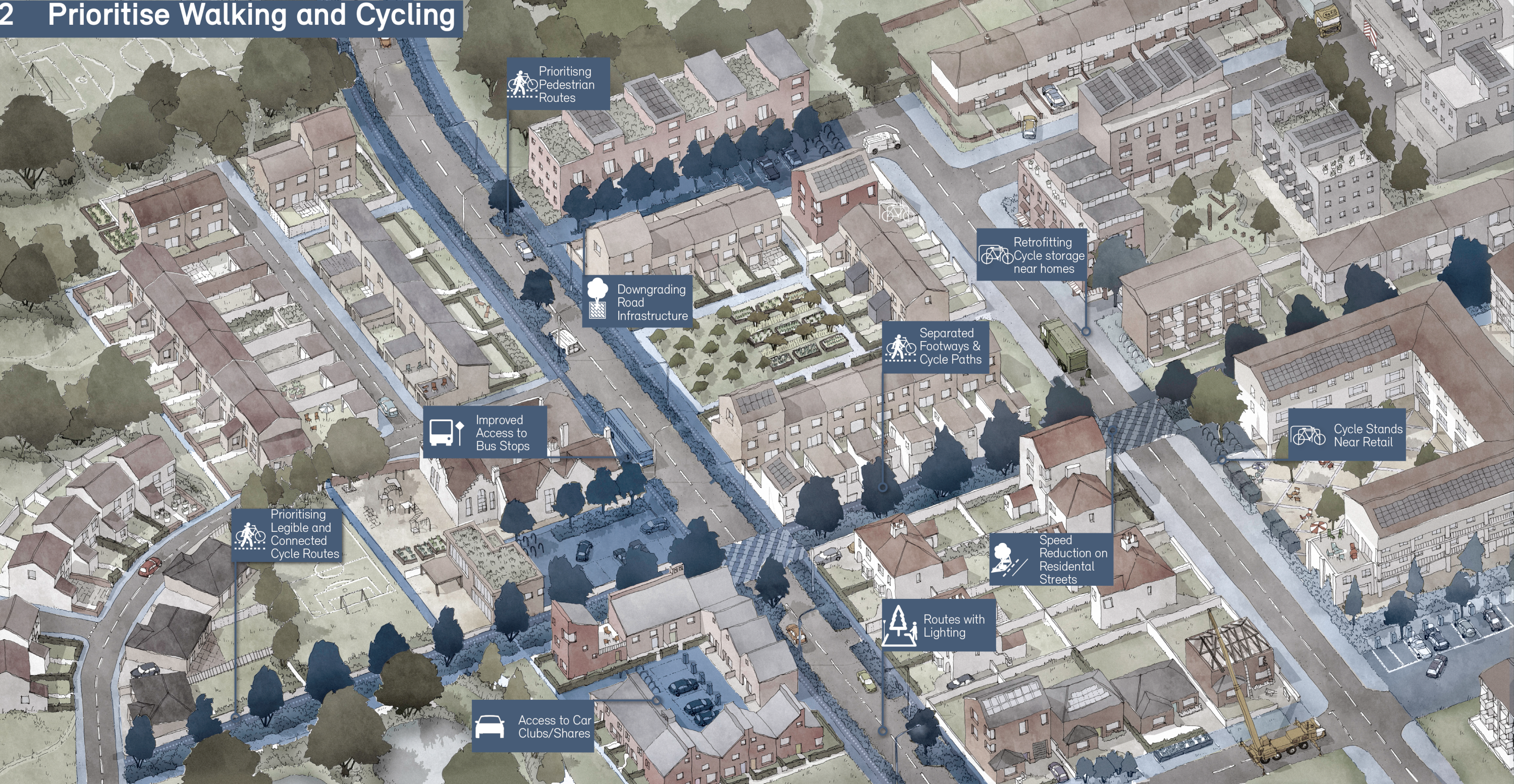 Prioritise Walking and Cycling design image, including: Prioritising legible and connected cycle routes, access to care clubs/shares, improved access to bus stops, prioritising pedestrian routes, downgrading road infrastructure, routes with lighting, separated footways and cycle paths, retrofitting cycle storage near homes, speed reduction on residential streets, cycle stands near retail