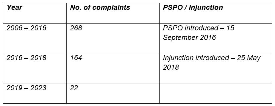 The number of complaints about punt touting received since 2006